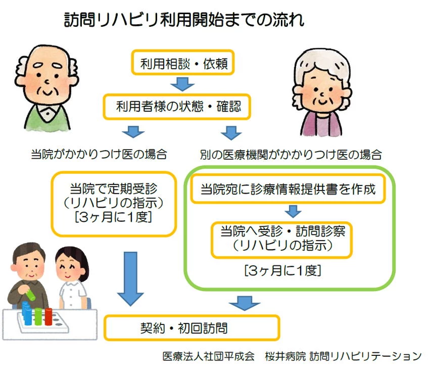 桜井病院へのアクセスマップ